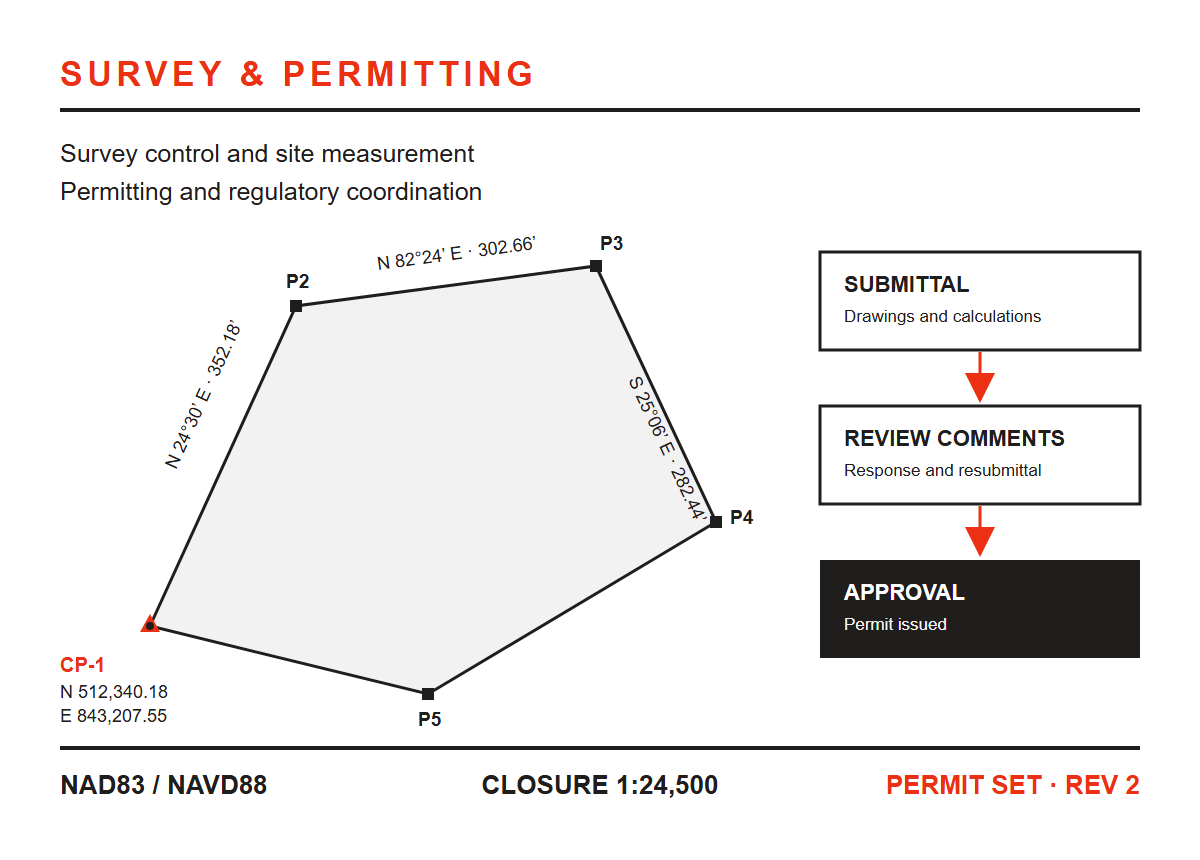Closed survey traverse with control coordinates and permit routing sequence