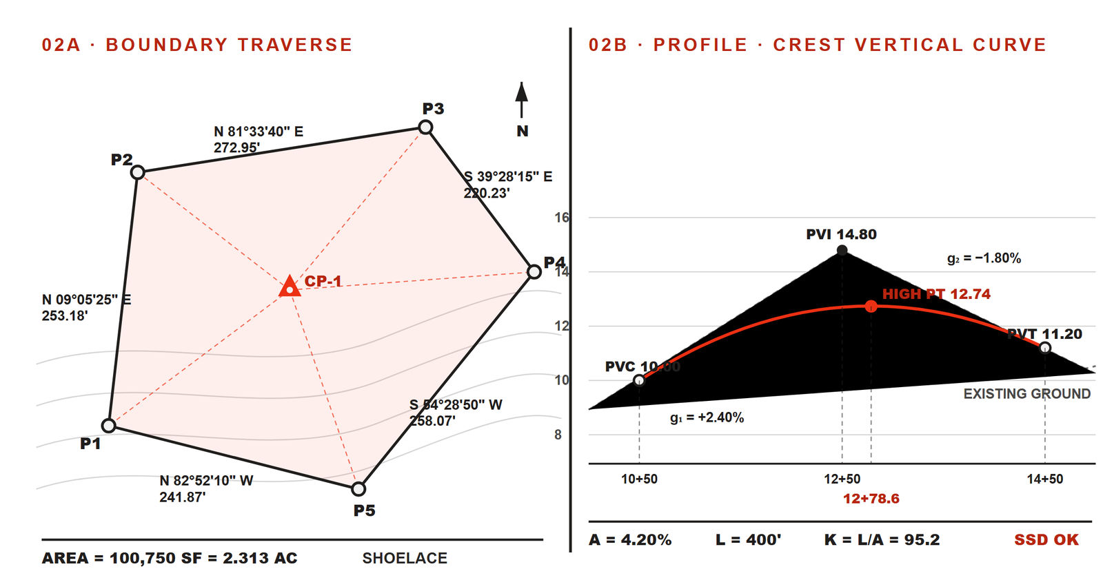 Boundary traverse with area computation and crest vertical curve profile